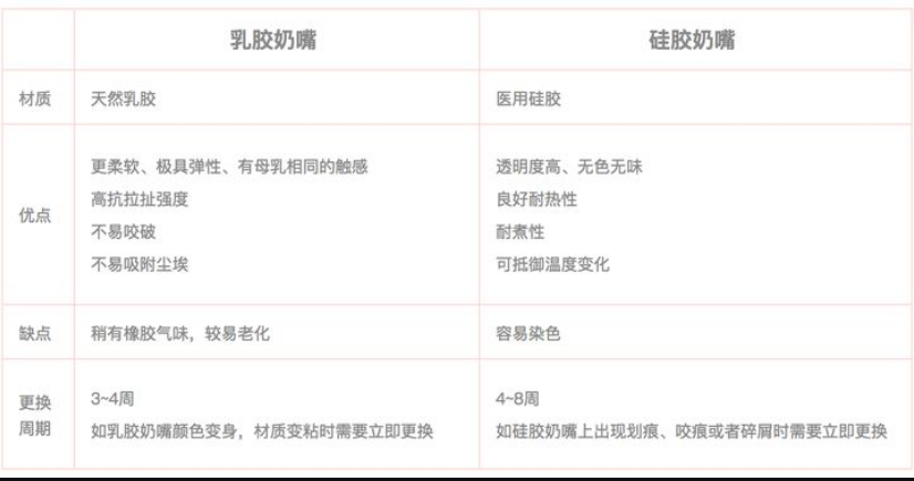 乳膠和硅膠有什么區(qū)別？列舉幾個(gè)例子說明硅膠和乳膠材質(zhì)優(yōu)缺點(diǎn)